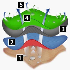 Analogy Diagram Drawing