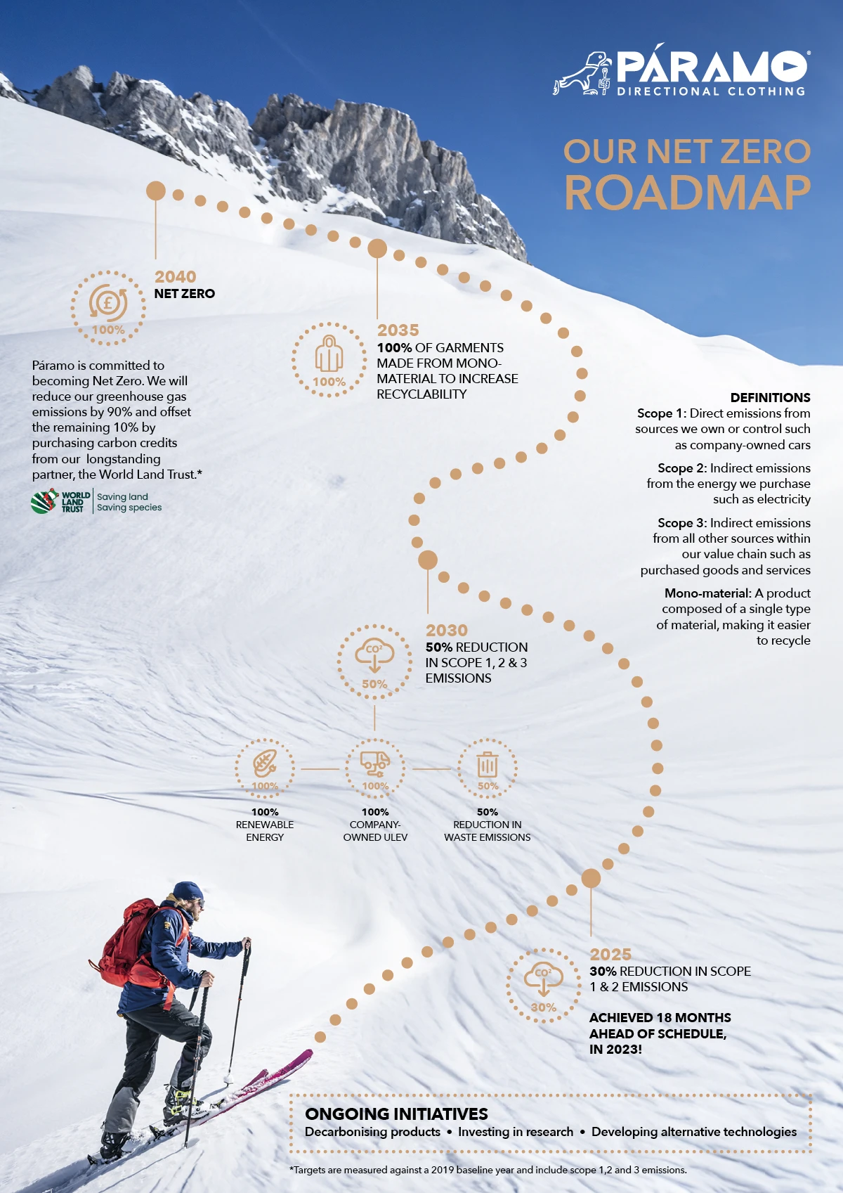 Paramo Net Zero Roadmap 20240903 Web